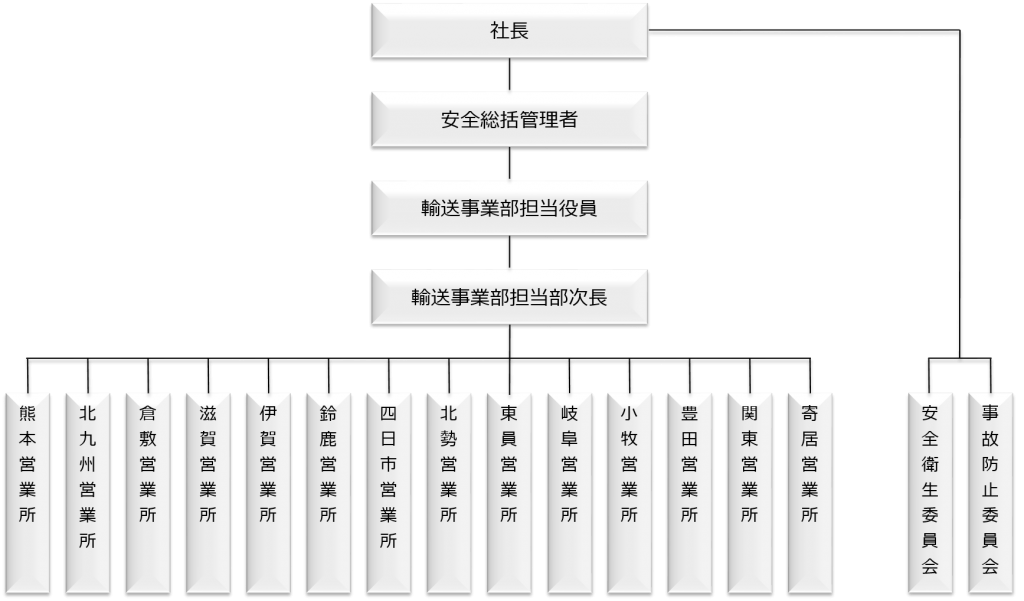 Csr 株式会社日本陸送